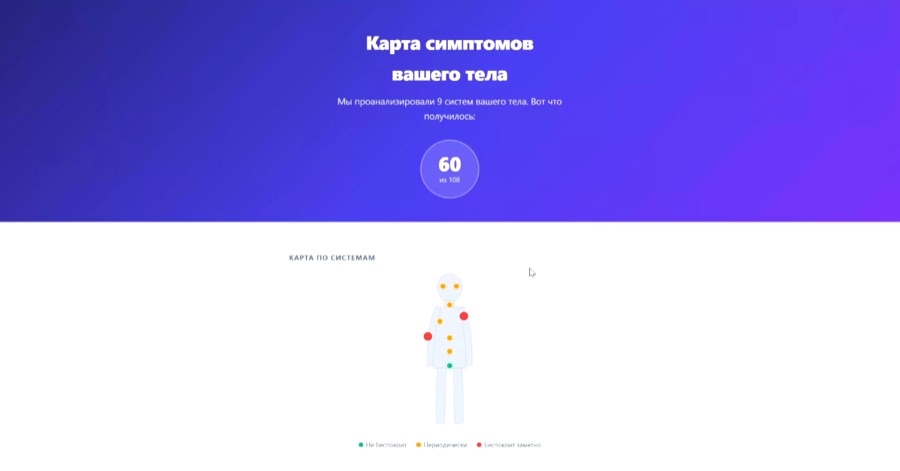 Карта симптомов тела